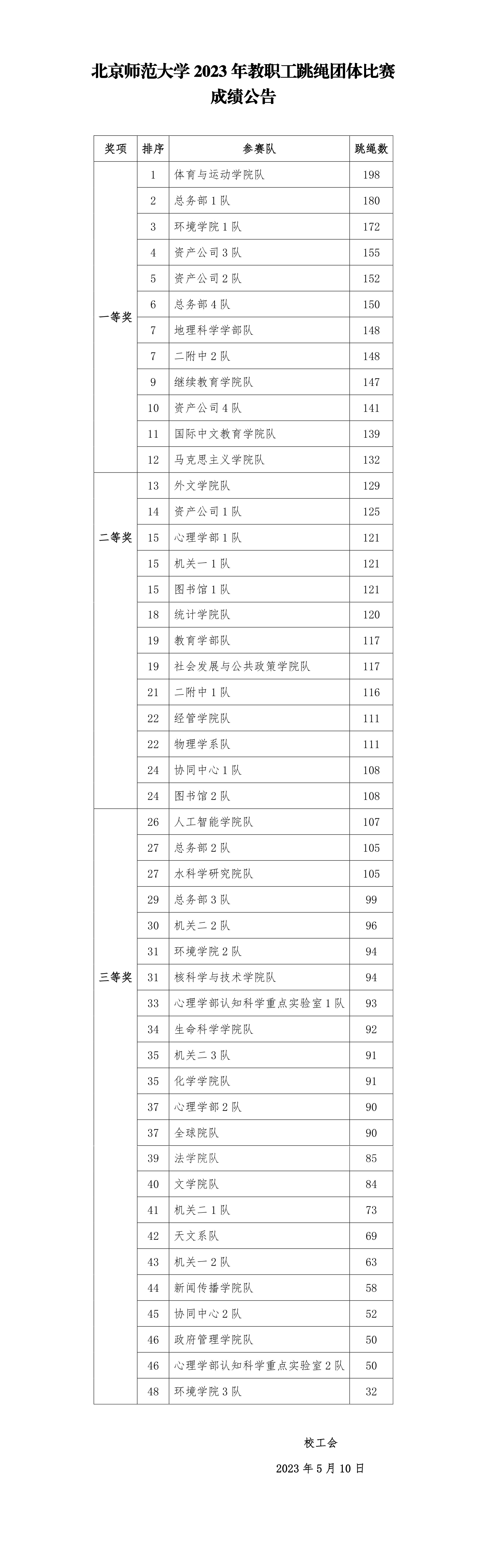 北京师范大学2023年教职工跳绳团体赛成绩公告-已转换.png