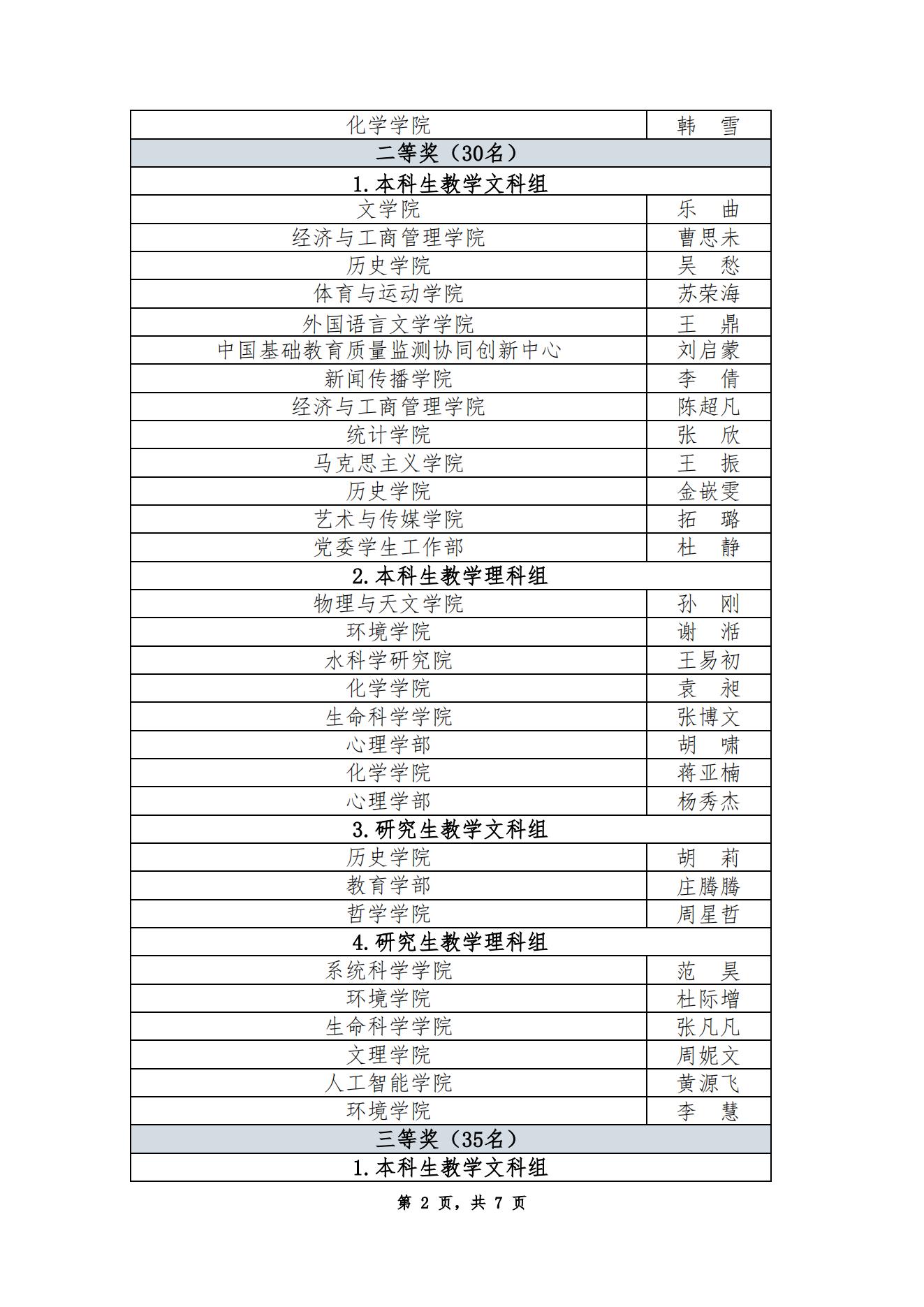 【成绩公告】第十九届青年教师教学基本功比赛成绩公告_01.jpg