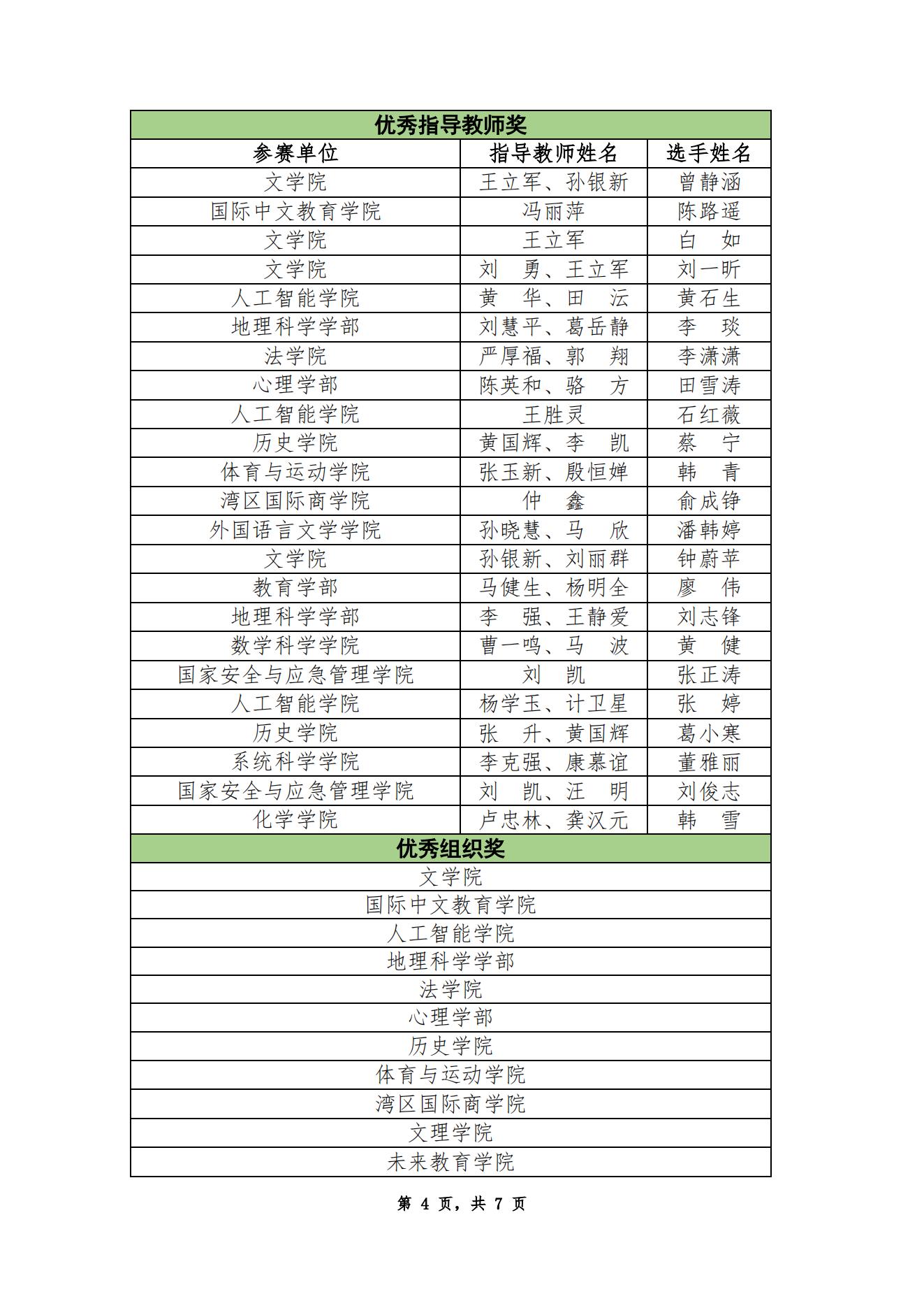 【成绩公告】第十九届青年教师教学基本功比赛成绩公告_03.jpg