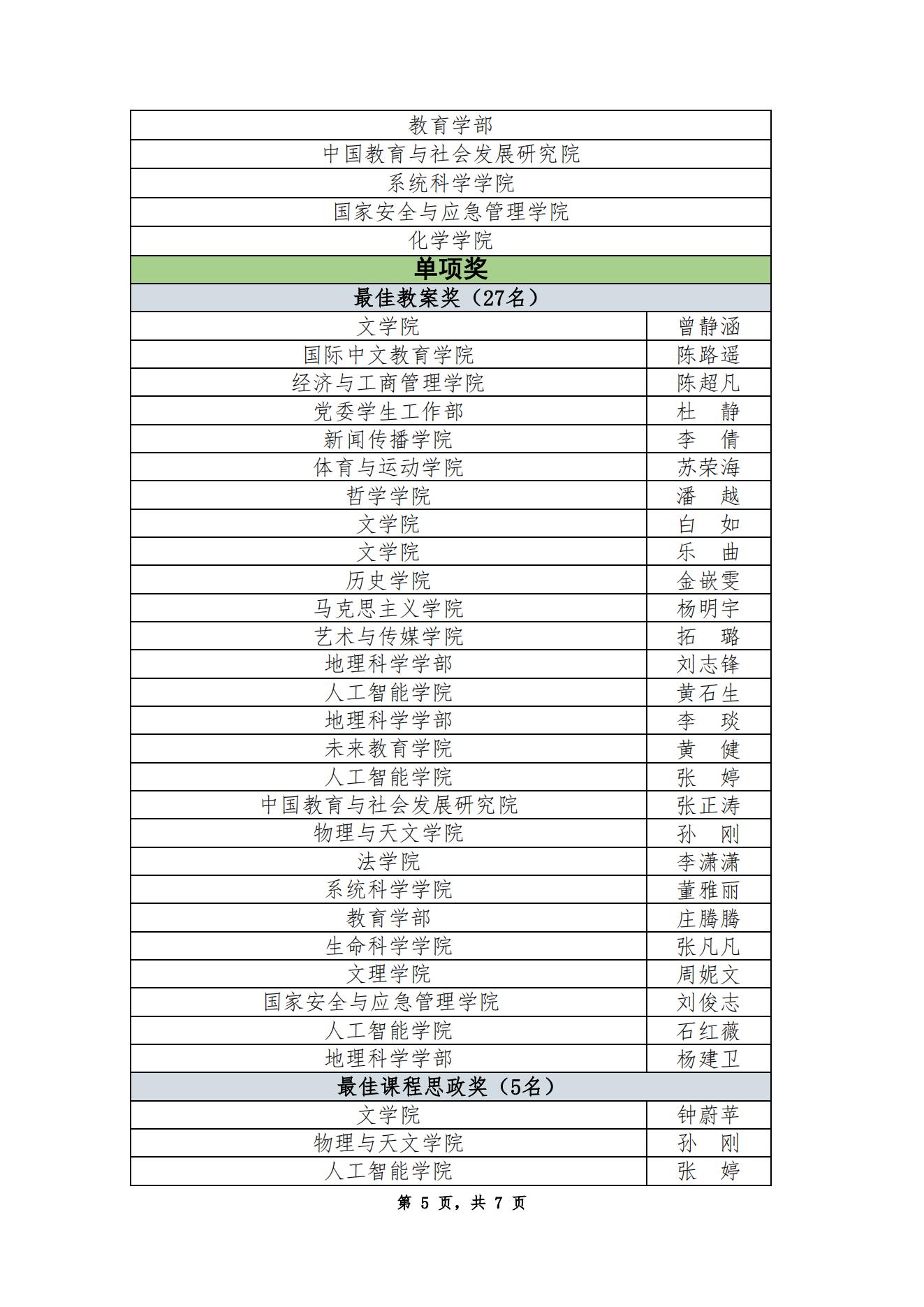 【成绩公告】第十九届青年教师教学基本功比赛成绩公告_04.jpg