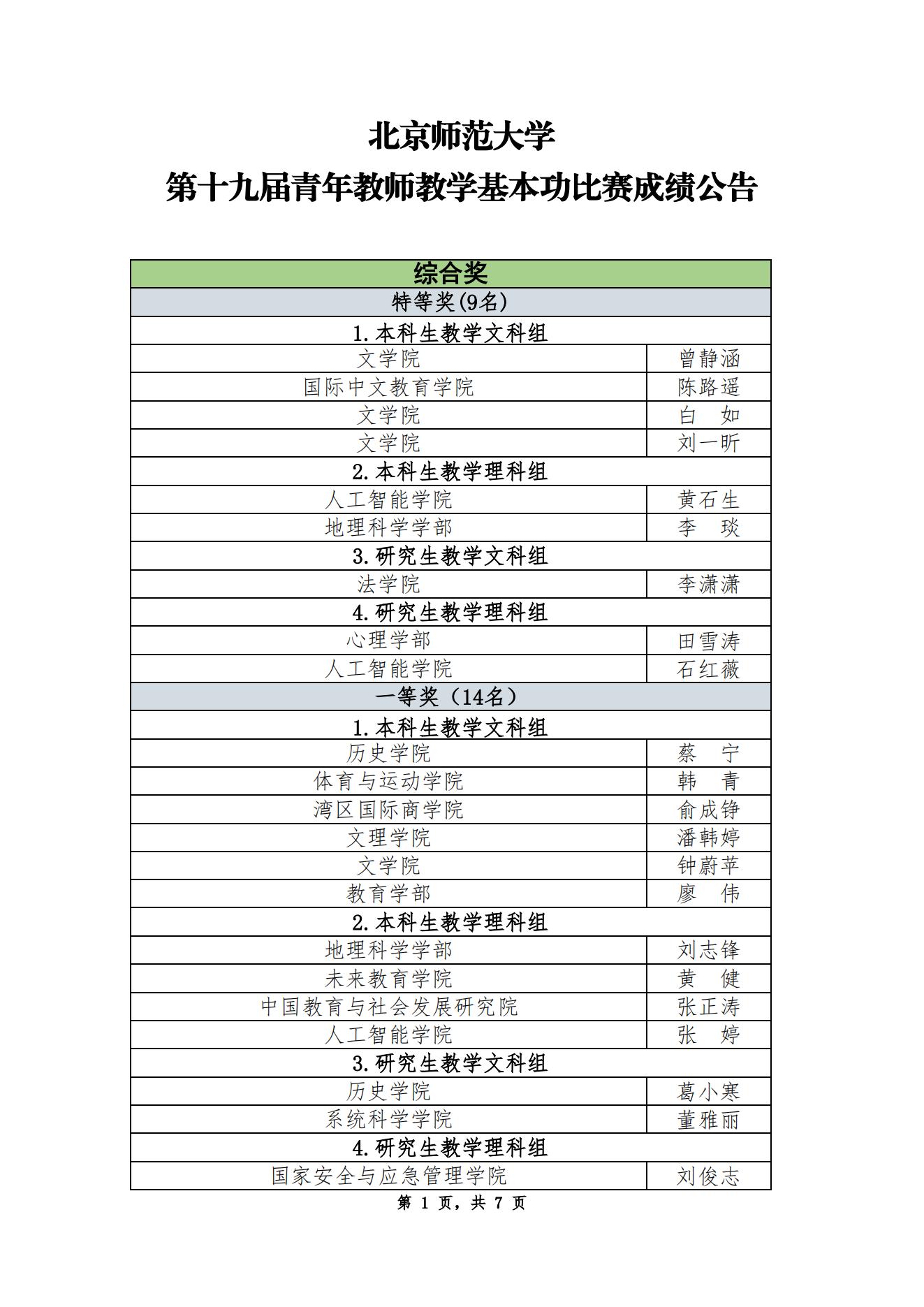 【成绩公告】第十九届青年教师教学基本功比赛成绩公告_00.jpg