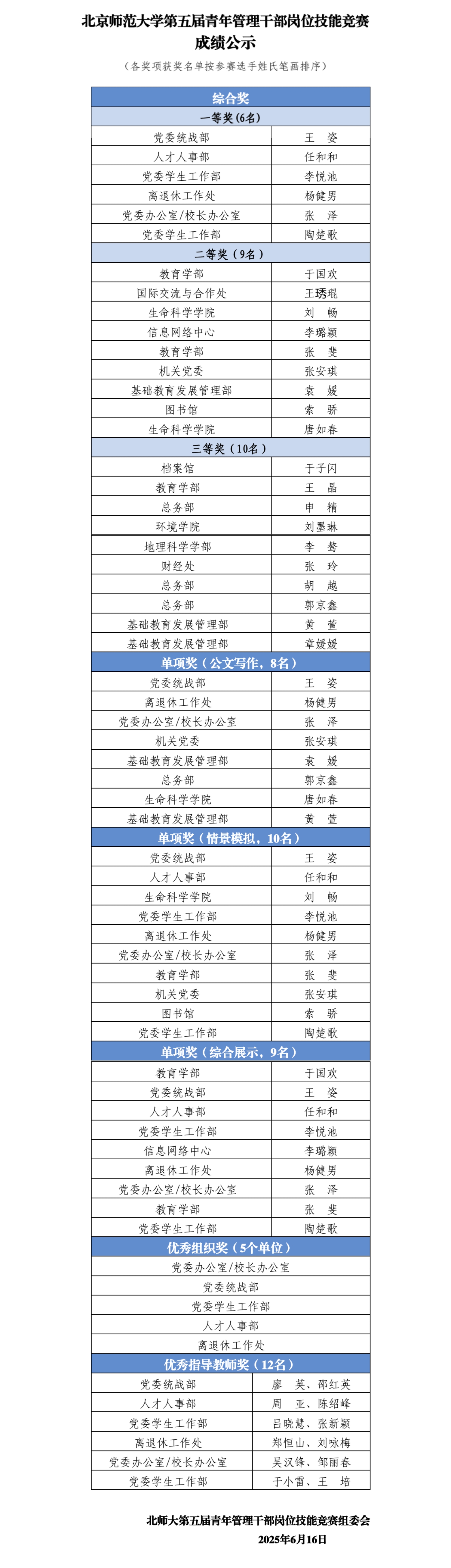 成绩.jpg